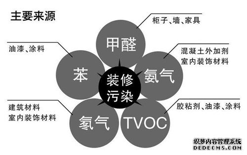 活性炭的使用注意事項